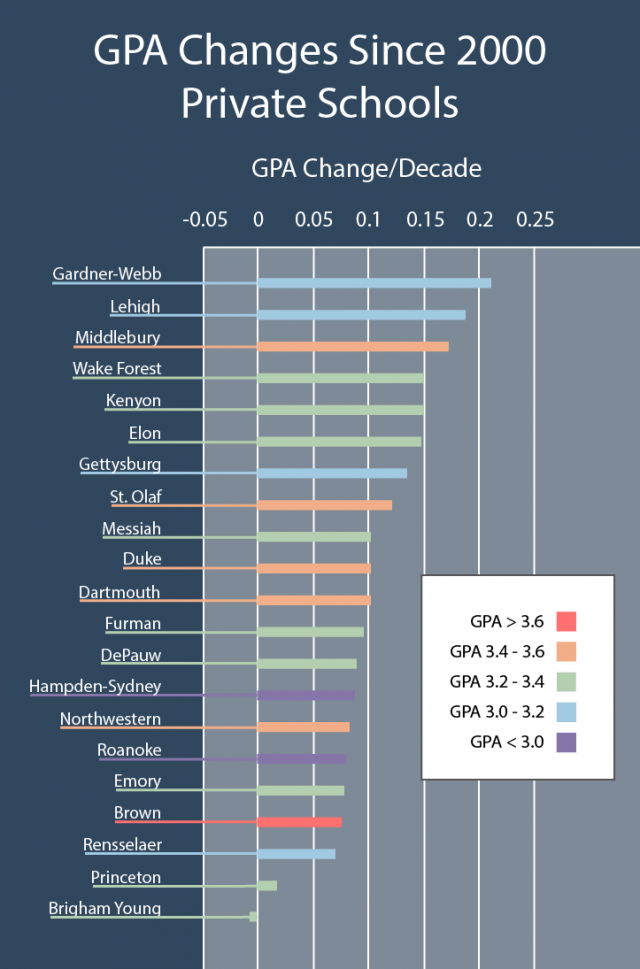 What’s the Average GPA? And How Does Your GPA Compare? Daniel Wong